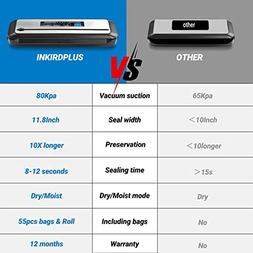 Vacuum Sealer Machine Start Kit Including 55 Count 8"x12" Bags & 8"*79' Vacuum Sealer Roll,with Built-in Cutter, Dry & Moist Sealing Modes For Food Storage,Easy Cleaning - Image 2