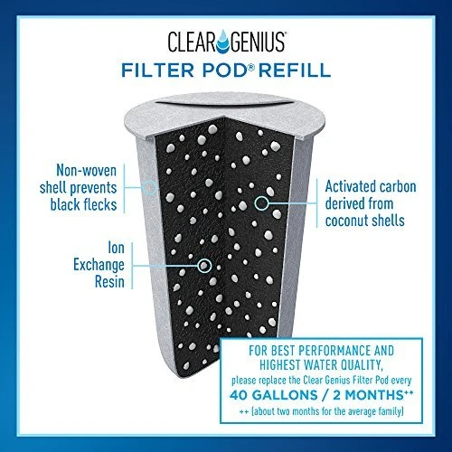 Filter Pod Refills (Pack-6) SR-6, Includes 6 Filter Pod Refills, Each Filter Pod Lasts For 2 Months - Image 4