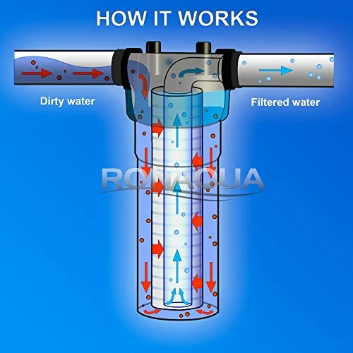 Grooved Sediment Water Filter Cartridge By Ronaqua 10"x 2.5", Four Layers Of Filtration, Removes Sand, Dirt, Silt, Rust, Made From Polypropylene (25 Pack, 1 Micron) - Image 4