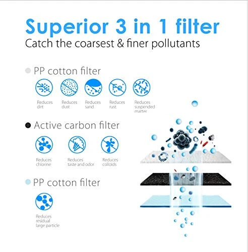 WD-G3-CF Filter, Replacement For WD-G3-W, WD-G3P600 And WD-G3P800-W Reverse Osmosis System, 6-month Lifetime, New Logo Design - Image 3
