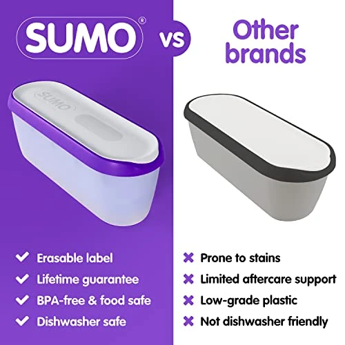 Ice Cream Containers For Homemade Ice Cream - 2 Containers - 1.5 Quart Each - Purple - Image 3