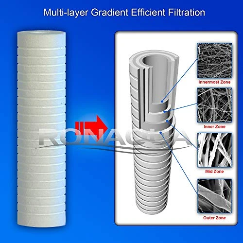 Grooved Sediment Water Filter Cartridge By Ronaqua 10"x 2.5", Four Layers Of Filtration, Removes Sand, Dirt, Silt, Rust, Made From Polypropylene (25 Pack, 1 Micron) - Image 3