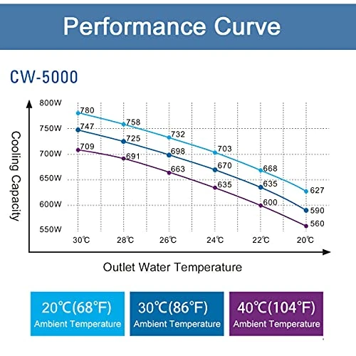 S&A Genuine CW-5000DG Industrial Water Chiller 7L Capacity Cooling Water For 80W/100W CO2 Engraving Cutting Machine - Image 5